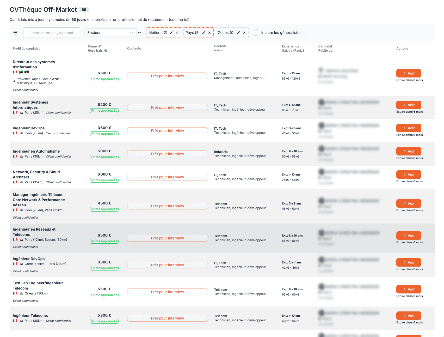 Propose tes candidats non retenus à d’autres cabinets